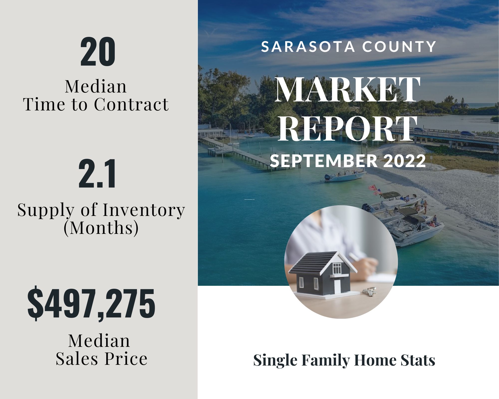 Sarasota FL Housing Market Forecast Brista Realty